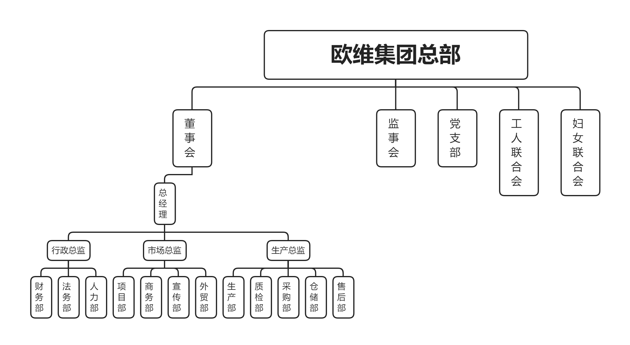 发展历程
